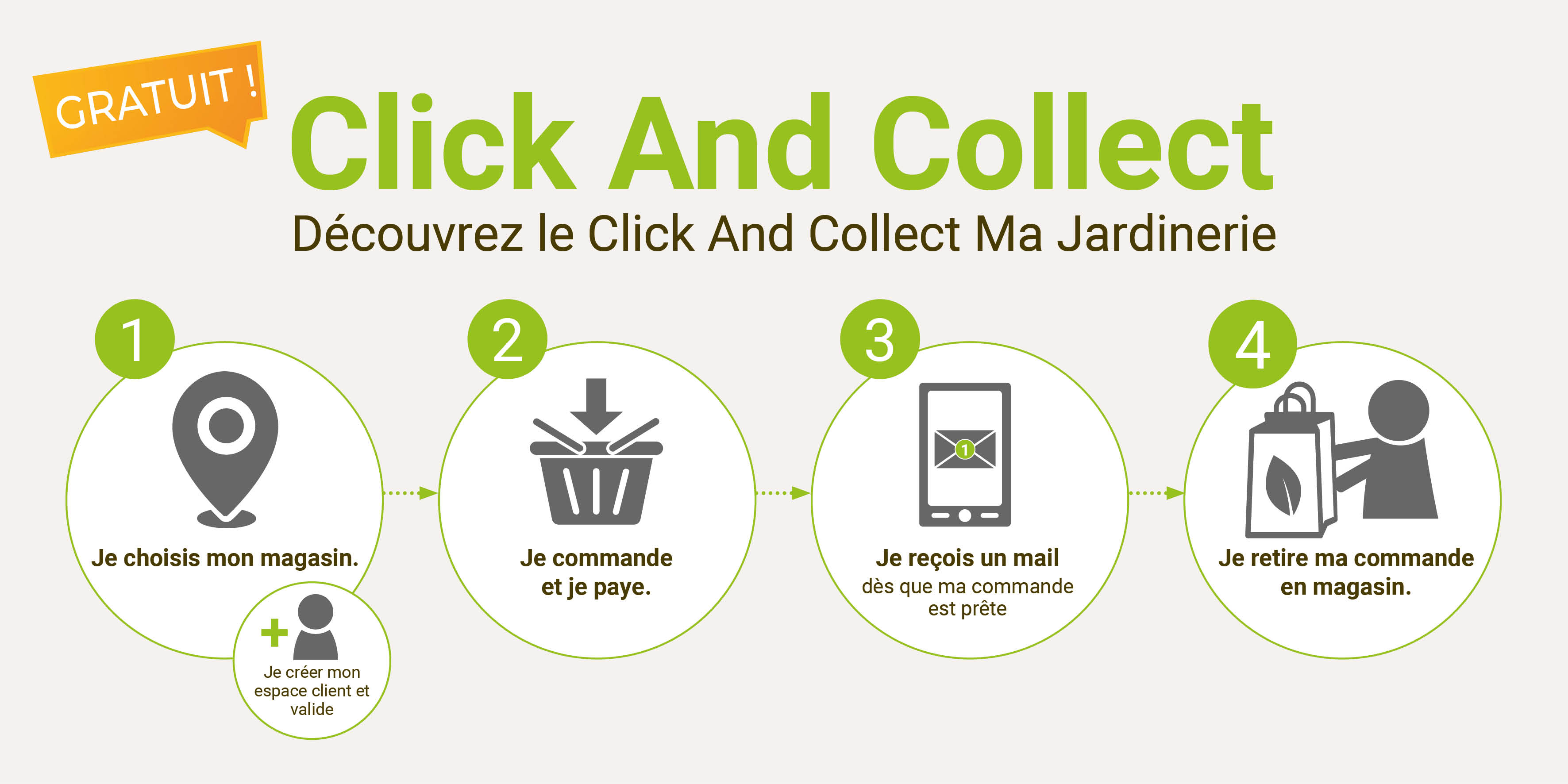 click and collect_1.jpg